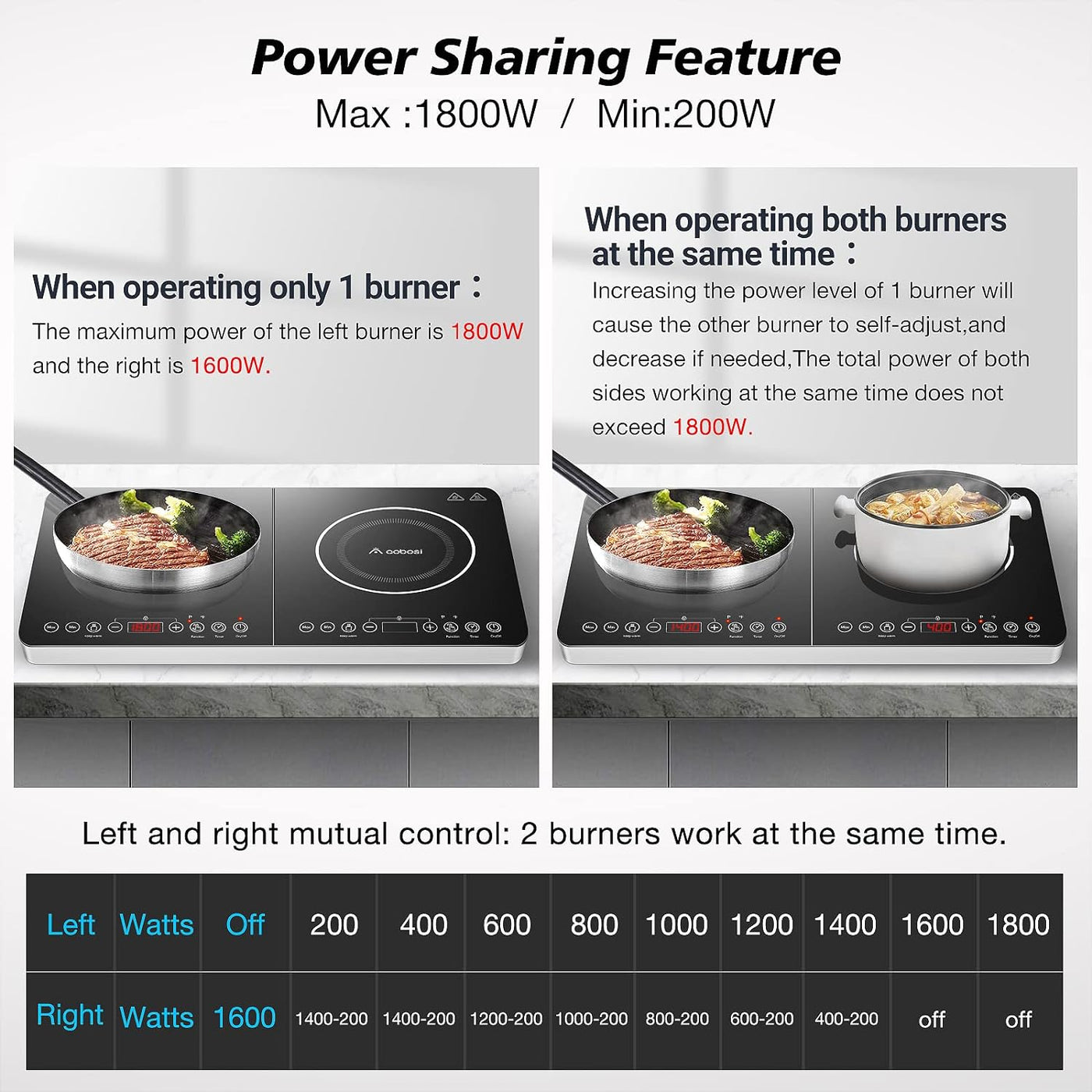 https://www.iaobosi.com/cdn/shop/files/Aaobosi_1800W_portable_Double_Induction_Cooktop_with_9_power_setting_and_10_temperature_levels_setting_1400x.jpg?v=1695287656